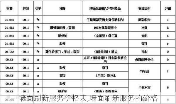 墙面刷新服务价格表,墙面刷新服务的价格