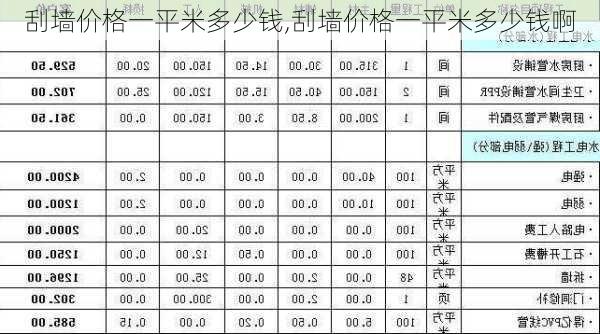 刮墙价格一平米多少钱,刮墙价格一平米多少钱啊