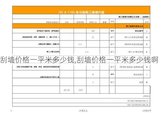 刮墙价格一平米多少钱,刮墙价格一平米多少钱啊