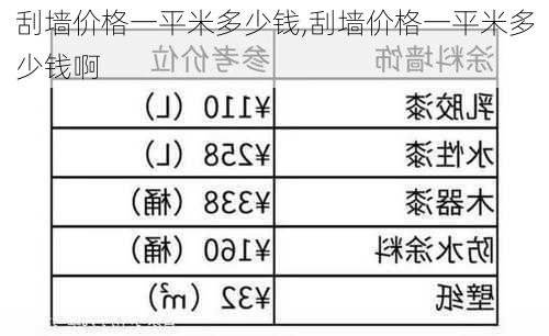 刮墙价格一平米多少钱,刮墙价格一平米多少钱啊