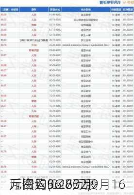 万物云(02602)9月16
斥资约96.75万
元回购5.48万股