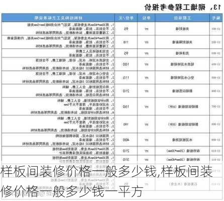 样板间装修价格一般多少钱,样板间装修价格一般多少钱一平方