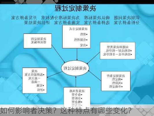 如何影响者决策？这种特点有哪些变化？