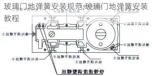 玻璃门地弹簧安装规范,玻璃门地弹簧安装教程