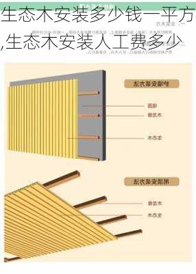 生态木安装多少钱一平方,生态木安装人工费多少