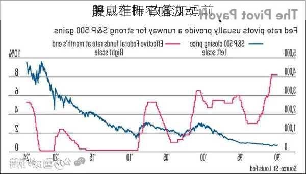 美
降息在即 政策加码前
股或维持窄幅波动