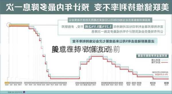 美
降息在即 政策加码前
股或维持窄幅波动