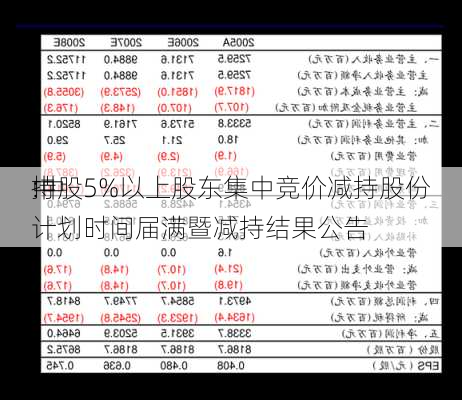 中
:中
持股5%以上股东集中竞价减持股份计划时间届满暨减持结果公告