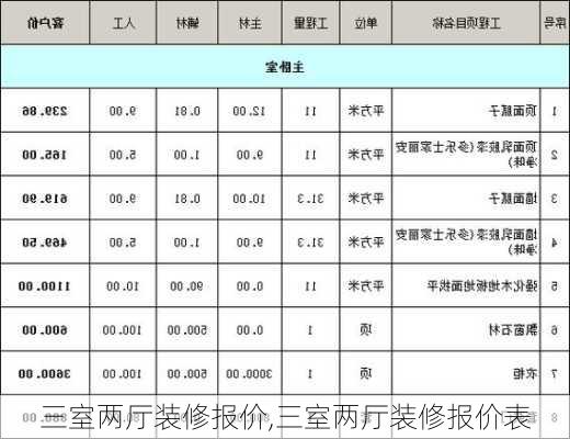 三室两厅装修报价,三室两厅装修报价表