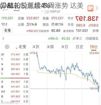 
异动 | 
、邮轮股延续本周涨势 达美
(DAL.US)涨超4%