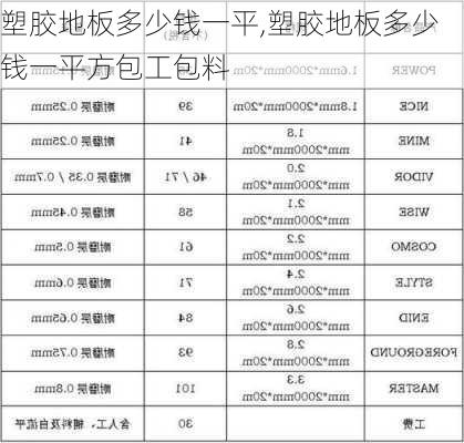 塑胶地板多少钱一平,塑胶地板多少钱一平方包工包料