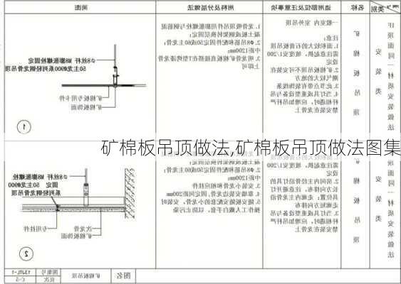 矿棉板吊顶做法,矿棉板吊顶做法图集