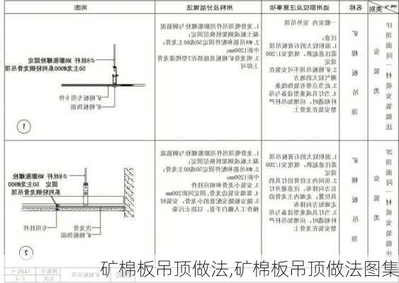 矿棉板吊顶做法,矿棉板吊顶做法图集