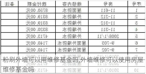 粉刷外墙可以用维修基金吗,外墙维修可以使用房屋维修基金吗