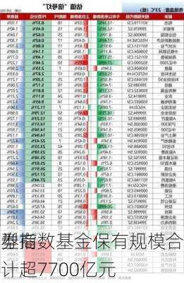 券商
型指数基金保有规模合计超7700亿元