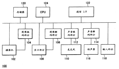 
创新层
帝信科技新增专利信息授权：“一种通信检测控制电路”