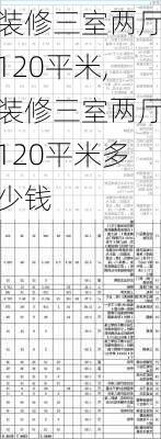 装修三室两厅120平米,装修三室两厅120平米多少钱