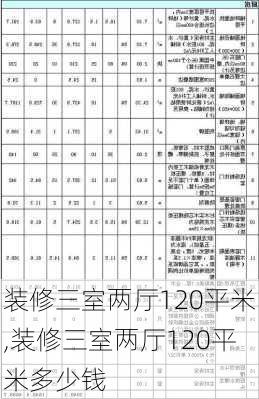 装修三室两厅120平米,装修三室两厅120平米多少钱