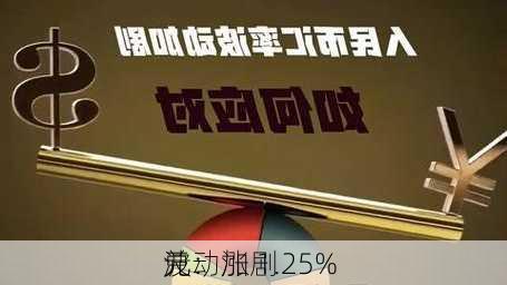 
兑
元：涨 1.25% 
波动加剧