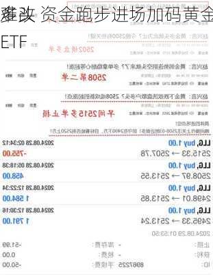 多头
难改 资金跑步进场加码黄金ETF