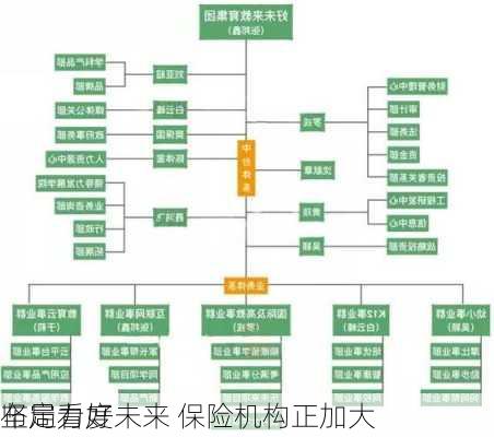 坚定看好未来 保险机构正加大
布局力度