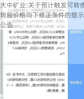 大中矿业:关于预计触发可转债转股价格向下修正条件的提示
公告