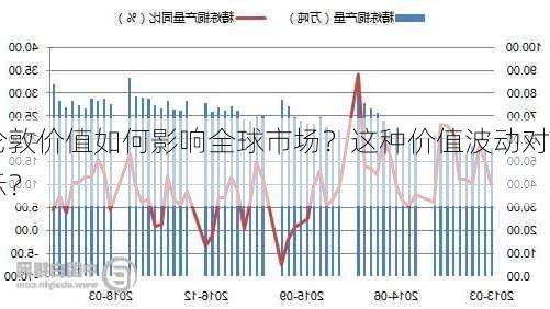 电解铜的伦敦价值如何影响全球市场？这种价值波动对
者有何启示？