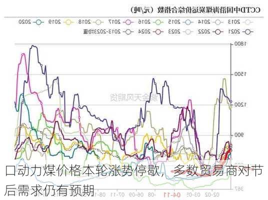 
口动力煤价格本轮涨势停歇，多数贸易商对节后需求仍有预期