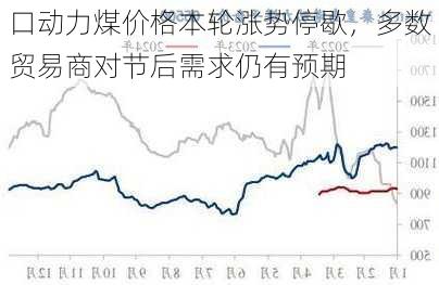 
口动力煤价格本轮涨势停歇，多数贸易商对节后需求仍有预期