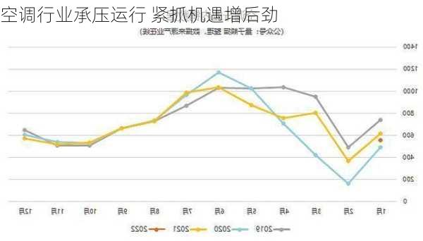 空调行业承压运行 紧抓机遇增后劲