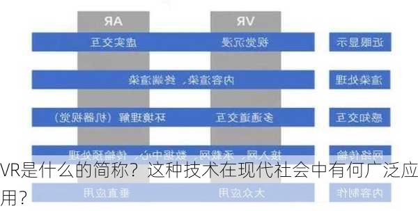 VR是什么的简称？这种技术在现代社会中有何广泛应用？