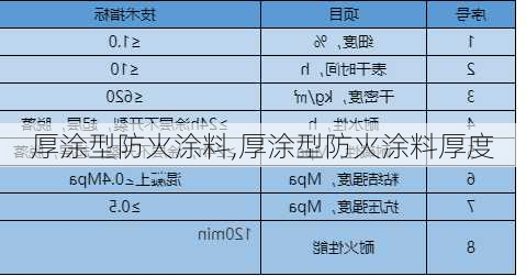 厚涂型防火涂料,厚涂型防火涂料厚度