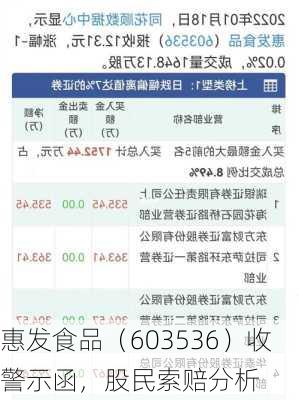 惠发食品（603536）收警示函，股民索赔分析