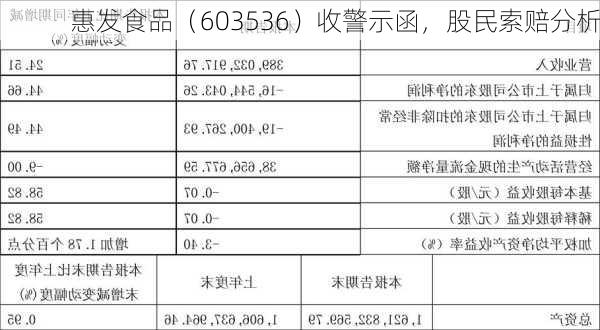 惠发食品（603536）收警示函，股民索赔分析