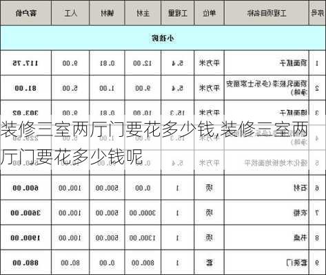 装修三室两厅门要花多少钱,装修三室两厅门要花多少钱呢