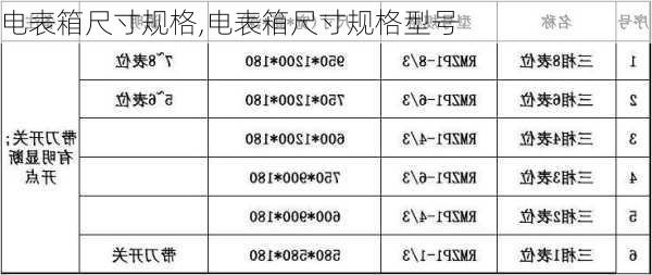 电表箱尺寸规格,电表箱尺寸规格型号