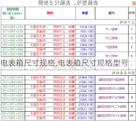 电表箱尺寸规格,电表箱尺寸规格型号