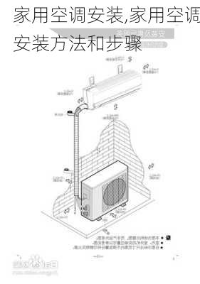 家用空调安装,家用空调安装方法和步骤