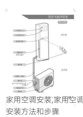 家用空调安装,家用空调安装方法和步骤