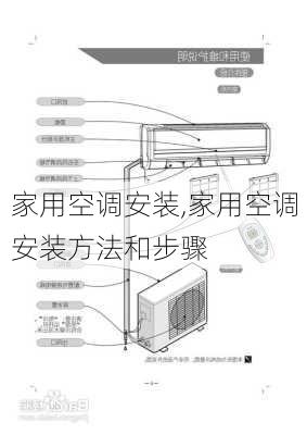 家用空调安装,家用空调安装方法和步骤