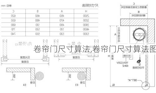 卷帘门尺寸算法,卷帘门尺寸算法图