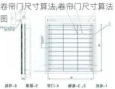 卷帘门尺寸算法,卷帘门尺寸算法图