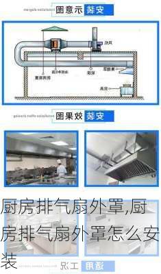 厨房排气扇外罩,厨房排气扇外罩怎么安装