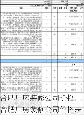 合肥厂房装修公司价格,合肥厂房装修公司价格表