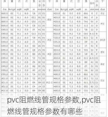 pvc阻燃线管规格参数,pvc阻燃线管规格参数有哪些