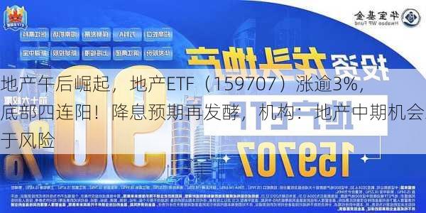 地产午后崛起，地产ETF（159707）涨逾3%，底部四连阳！降息预期再发酵，机构：地产中期机会或大于风险