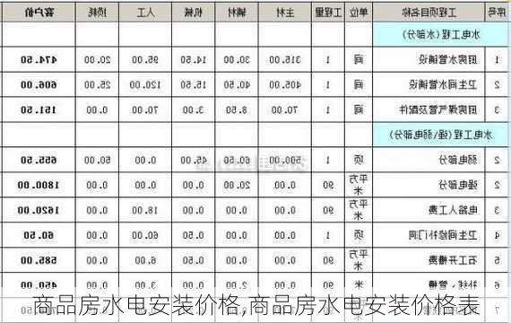 商品房水电安装价格,商品房水电安装价格表