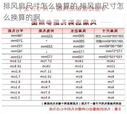 排风扇尺寸怎么换算的,排风扇尺寸怎么换算的啊