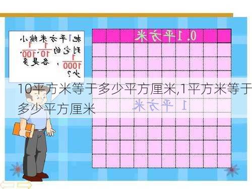 10平方米等于多少平方厘米,1平方米等于多少平方厘米