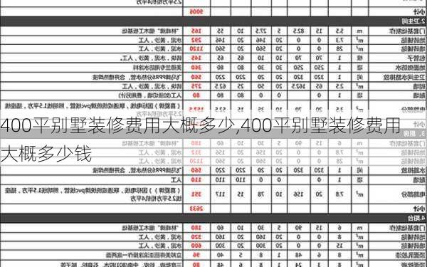 400平别墅装修费用大概多少,400平别墅装修费用大概多少钱